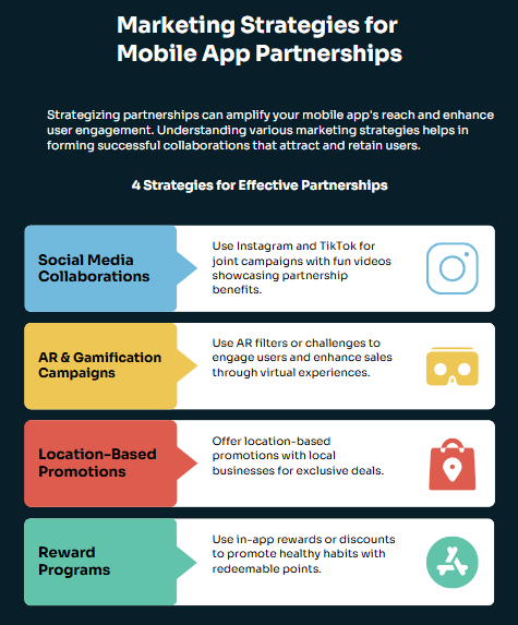 Marketing Strategies for Mobile App Partnerships Infographic